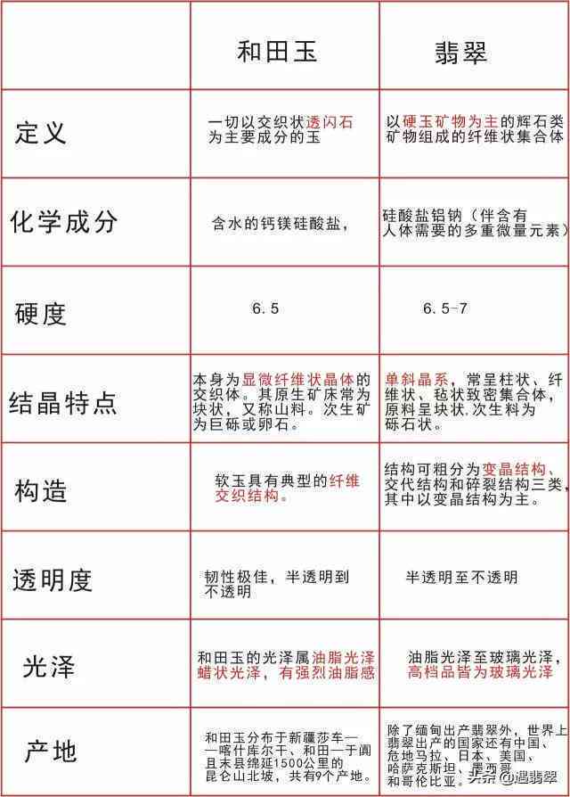 加工和田玉与翡翠的区别：产地、质地、工艺等方面的异同分析