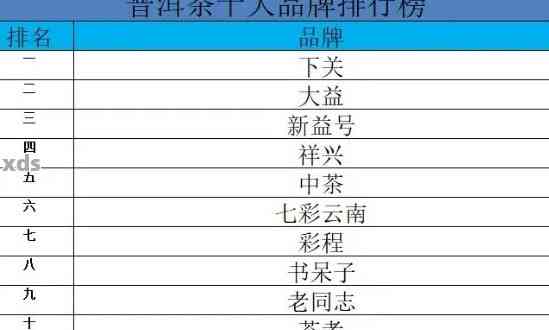 2023年全新普洱茶排名：10大茶叶全面解析，让你轻松选出普洱茶