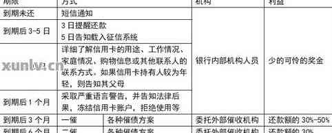 逾期负债人持政策：红头文件明确处理和最新解决方案