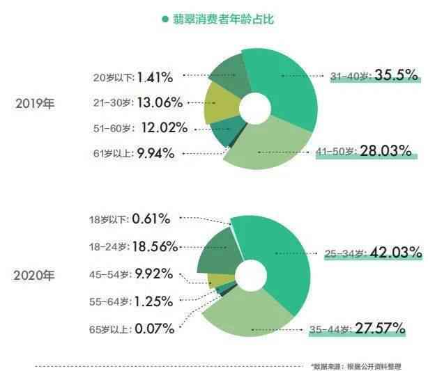 新和田玉、翡翠市场流通性对比分析及相关因素探讨