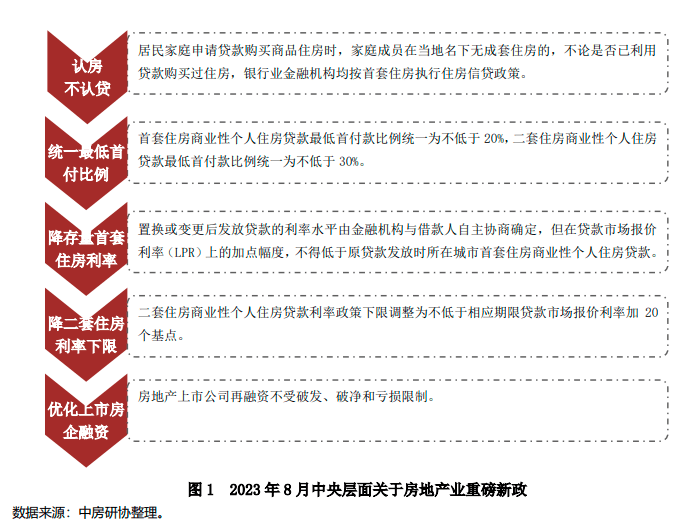 最新负债解决方案：全面理解和应对负债人的政策动态