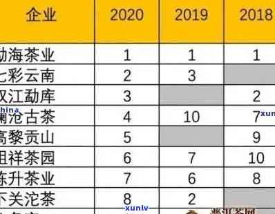 10年景迈生普洱茶的价格：2008年、13年、03年景迈山普洱茶饼价值解析