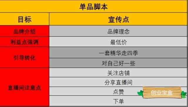 和田玉直播专业术语：现场展示与营销技巧，哪个平台最合适？