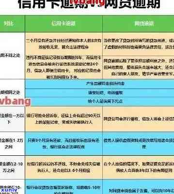 中国银行信用卡逾期费用申请攻略：了解减免政策并顺利申请