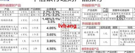 全面解析：中国银行信用卡逾期费用计算方法及影响，助您更好地管理债务