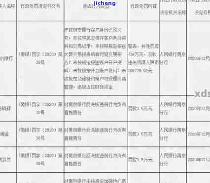 中国银行信用卡逾期费用详解：影响与标准分析