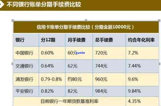 中国银行信用卡逾期费用详解：影响与标准分析