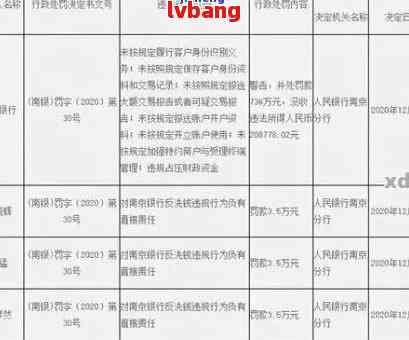 中国银行信用卡逾期费用高不减免，投诉渠道全解析