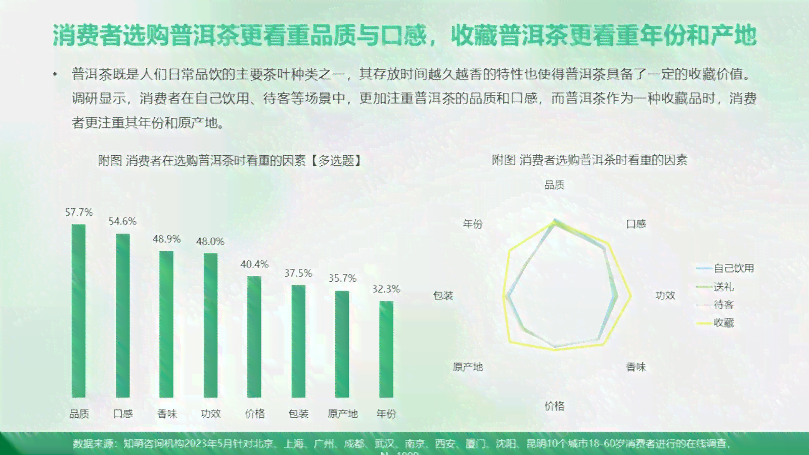 2023年普洱熟茶价格走势分析：影响因素、市场行情及购买建议