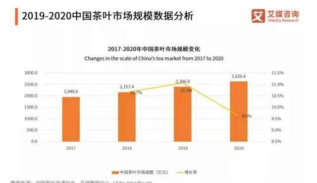 2022年普洱茶市场分析与价格趋势：批发环节对生茶影响多大？