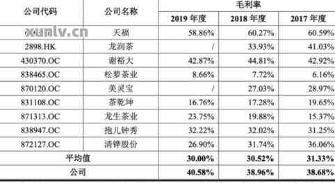 2022年普洱茶市场分析与价格趋势：批发环节对生茶影响多大？