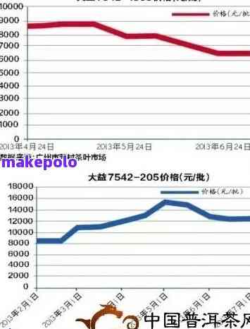 2022年普洱茶市场分析与价格趋势：批发环节对生茶影响多大？