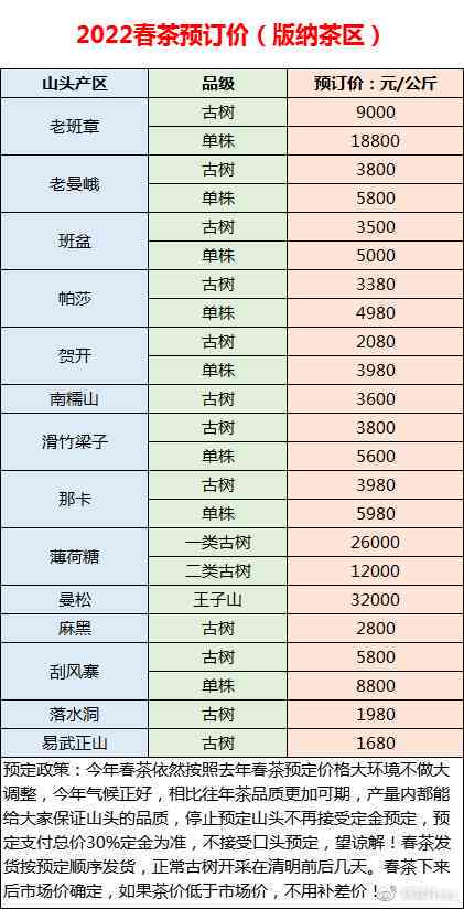 2022年普洱茶市场分析与价格趋势：批发环节对生茶影响多大？