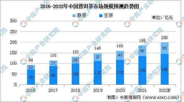 2022年普洱茶市场分析与价格趋势：批发环节对生茶影响多大？