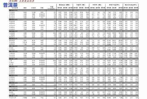 2022年普洱茶市场分析与价格趋势：批发环节对生茶影响多大？