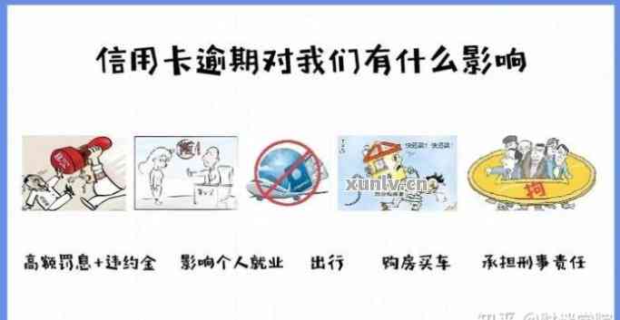 逾期信用卡三个月的全面解决方案：如何应对、恢复信用以及预防措