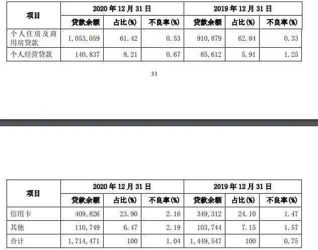 兴业银行个性化信用卡分期方案详解：解决逾期难题，轻松规划还款流程