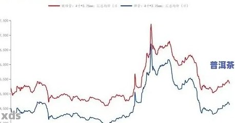 2023年普洱熟茶价格走势分析，了解最新市场行情及品鉴技巧