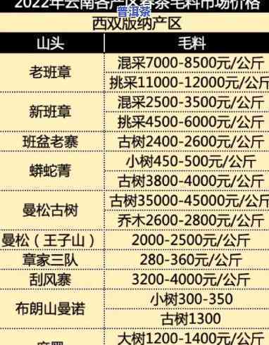 普洱茶拍卖录：历年更高价及相关信息解析