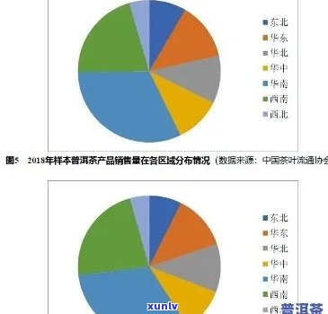 普洱茶叶拍卖创新高，揭示市场行情及影响因素