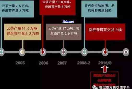 普洱茶叶拍卖创新高，揭示市场行情及影响因素