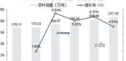 普洱茶叶拍卖创新高，揭示市场行情及影响因素