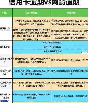 信用卡4个月未还款：逾期可能带来的后果与解决方案