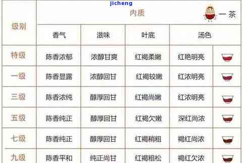 普洱茶价格区间与品质的关系：了解每种价位的普洱茶对应的品质及特点