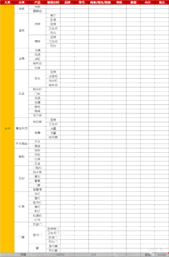 如何在十几块钱的预算内购买到质量可靠的玉石？