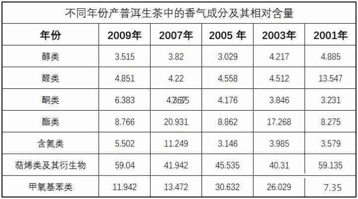 新益号普洱茶生茶价格与质量如何？排名为何靠前？便宜原因解析！