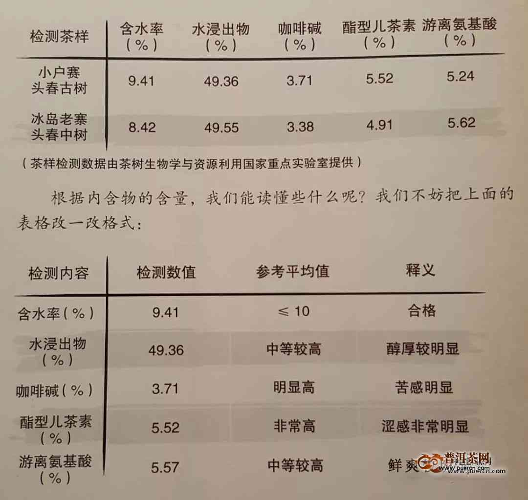 冰岛2012普洱茶价格、功效与作用及年份对照表