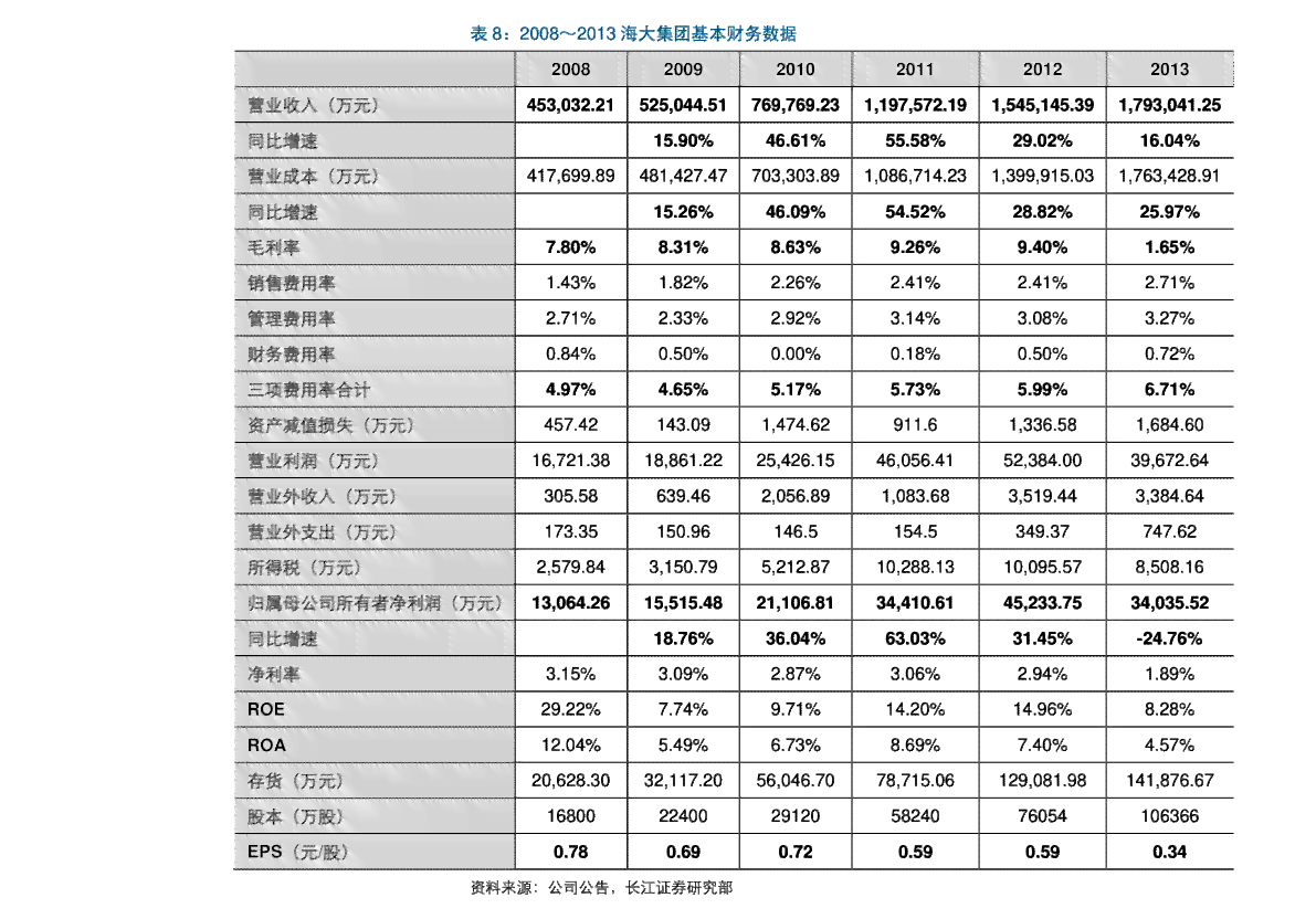 冰岛2012普洱茶价格、功效与作用及年份对照表