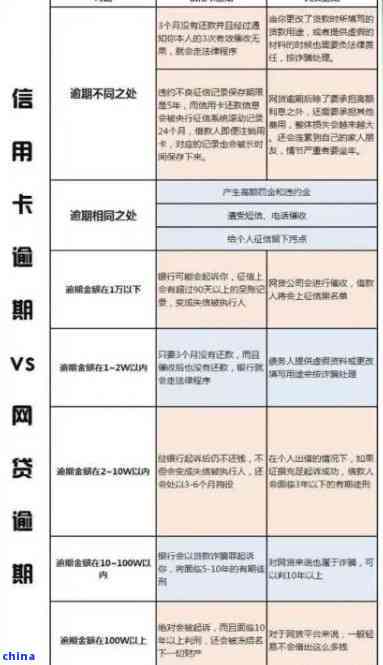 招商银行信用卡逾期五天：处理方式、影响及可能后果全面解析