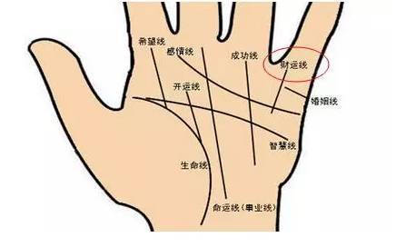 玉镯扣手纹的含义与象征：深入解析各种图案与款式的寓意