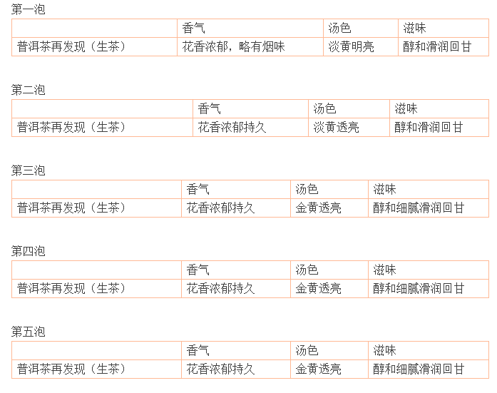 2012年冰岛普洱茶价格：影响因素、市场趋势与品鉴指南解析