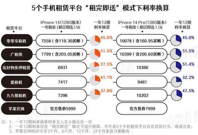 爱租机逾期10天要求买断：如何处理逾期要求强制买断和逾期要求买断的情况？