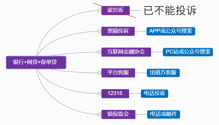 '网贷逾期会联系单位吗？处理方法全解析'