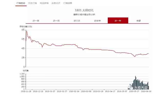 大益7542最新价格分析：普洱茶市场走势与投资前景