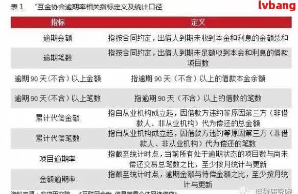 从次贷人到网贷逾期3次：全面解析贷款风险与应对策略