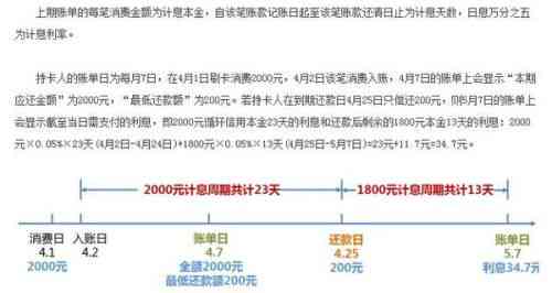 信用卡5000逾期两个月还多少利息和罚款：完整指南