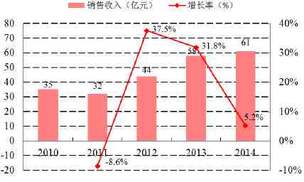 2014年普洱茶的价格走势、市场现状及未来预测分析