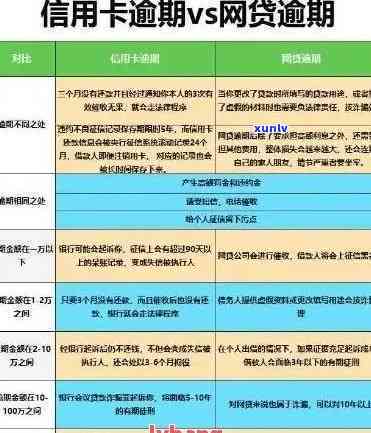 信用卡逾期问题全面解析：记录、影响及解决办法一文详解