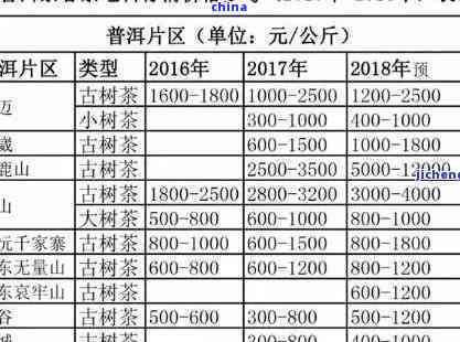 熟普洱茶市场价及14年陈酿普洱茶的价值分析：一斤的价格是多少？