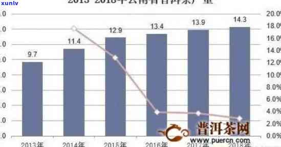 普洱茶市场分析：14年熟普洱茶的价格走势和消费者需求