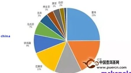 普洱茶市场分析：14年熟普洱茶的价格走势和消费者需求