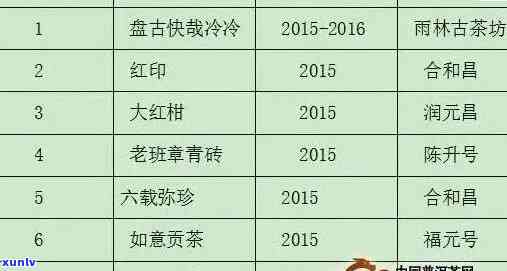 2014年的熟普洱茶怎么样，价格是多少？能喝吗？