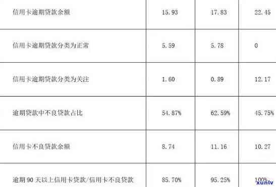 逾期一个月的信用卡贷款对信用评分的影响分析