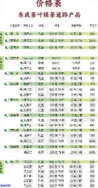 14年勐海普洱茶生茶价格