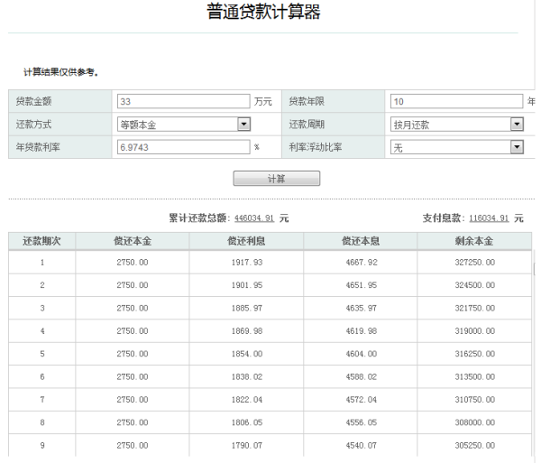 10000元网商贷还款计划：120个月每月应还金额及利息计算