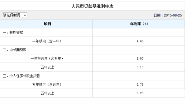 10000元网商贷还款计划：120个月每月应还金额及利息计算